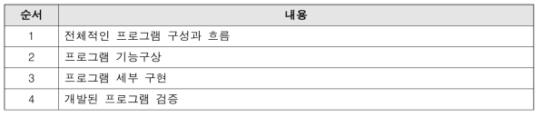 프로그램 개발 및 구성 기술순서