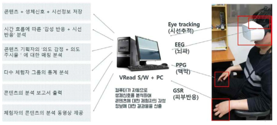 프로그램 기능 요약