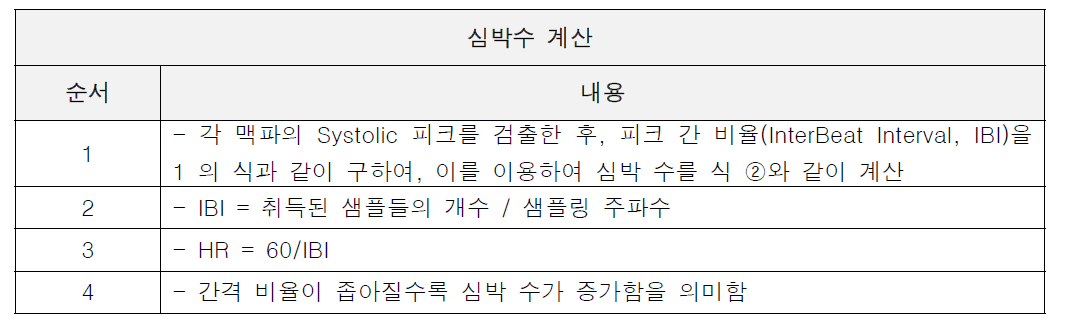 PPG 신호 측정과 분석 개요