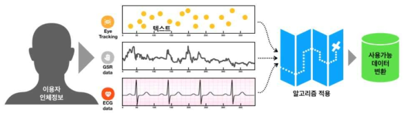 인체정보 데이터 추출 모듈 프로세스