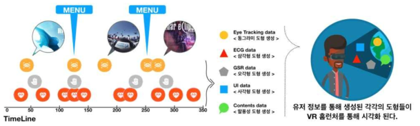 인체정보 분석 시각화 솔루션