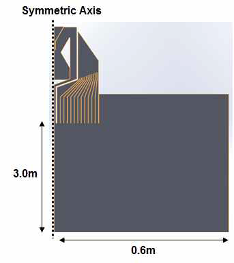포그스크린 2D 유체해석을 위한 해석영역 설정, (출구부로부터) 높이 3m × 폭 0.6m