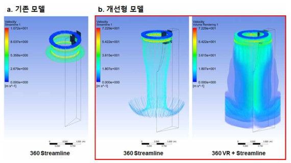 원통형 포그스크린 (a) 초기 모델, (b) 개선형 모델에 대한 해석 결과 비교