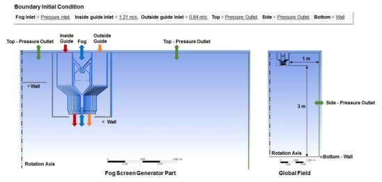 원통형 포그스크린 고정 가이드 추가 모델 및 경계조건 (높이 3m)