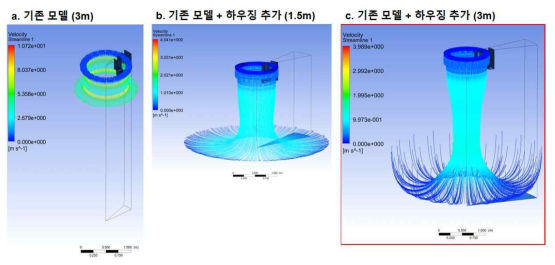 고정 가이드 구조물이 설치되기 전과 후의 원통형 포그스크린 3D 해석결과 비교