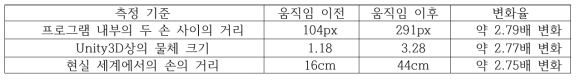 세 가지 기준에 대한 각각의 변화율 계산표