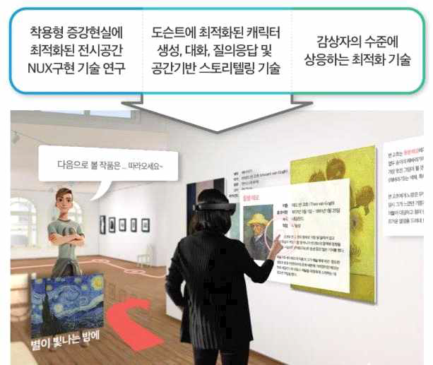 AR 글래스 기반 기술 개발 개념도