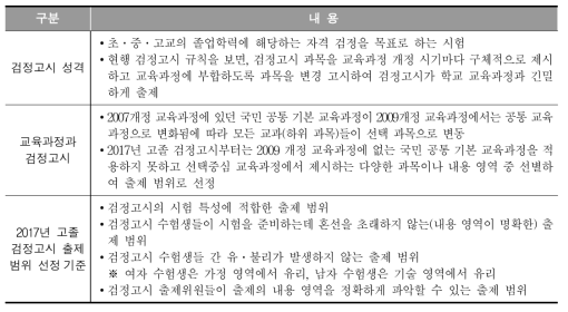 고졸 검정고시 기술 · 가정과 출제 범위 선정을 위한 전문가 협의회 자료