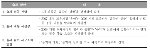 2009 개정 교육과정에 따른 음악과 검정고시 출제 방안