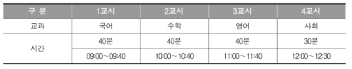 2017년 고졸 검정고시 모의시행 교과 순서 및 시간