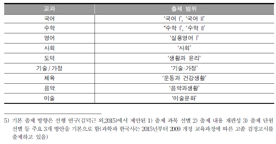 2017년 고졸 검정고시 교과별 출제 범위