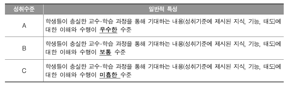 3단계 성취기준의 일반적 특성(홍미영 외, 2012b, p.18)