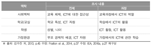 ICILS의 맥락 변인 구성