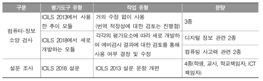 ICILS 2018 평가도구 개발 내역