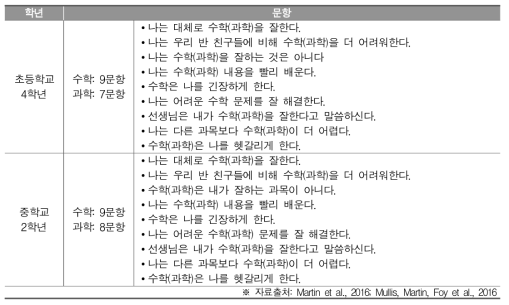 수학･과학에 대한 자신감 설문 내용