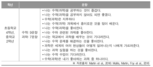 수학･과학 학습에 대한 흥미 설문 내용