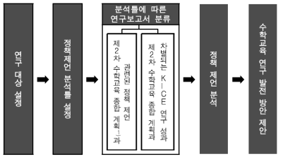 연구 절차