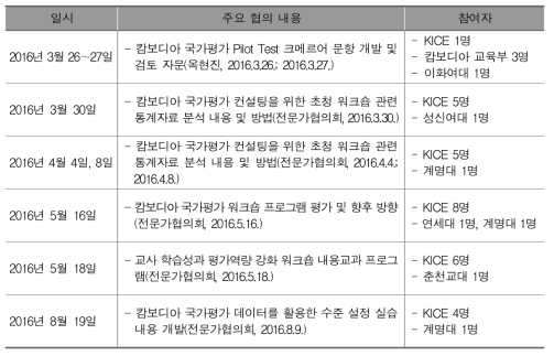 국내 전문가와의 협력