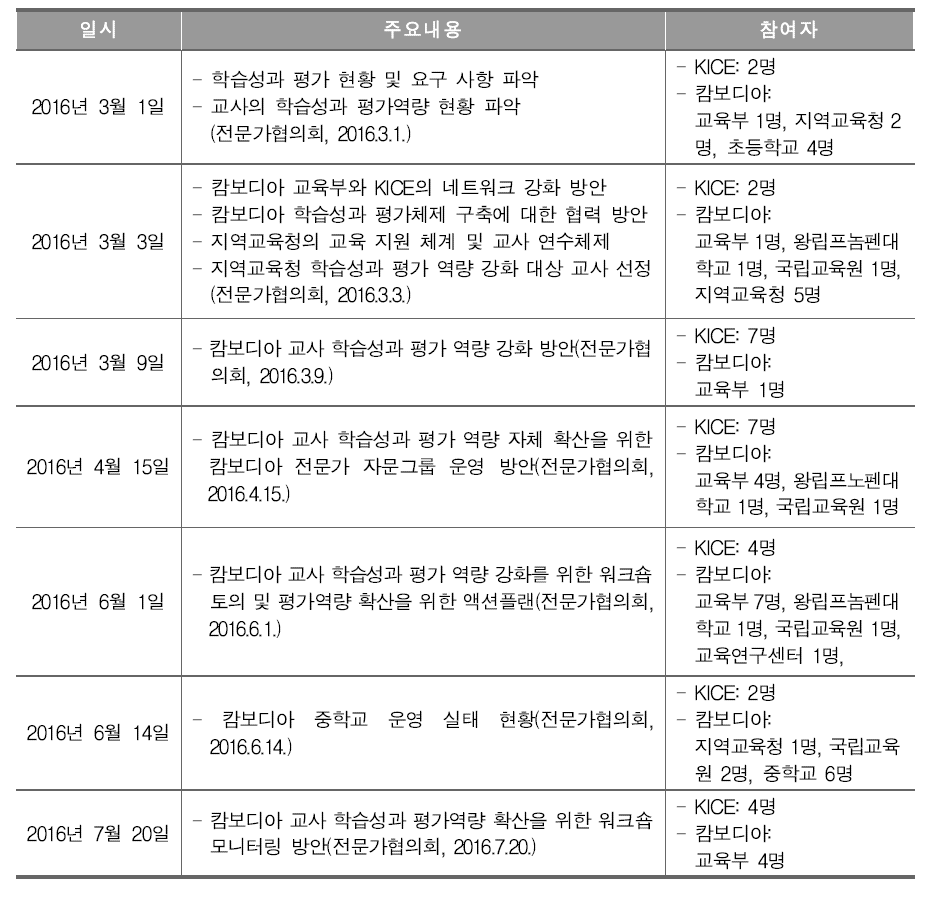 교원 평가역량 강화 및 확산을 위한 협력