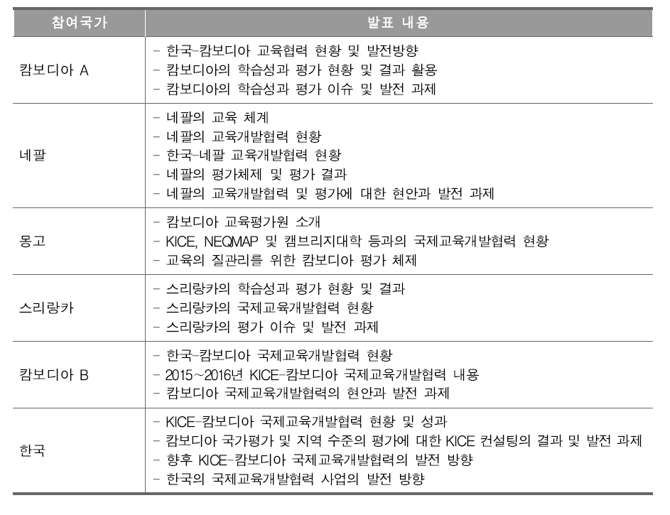 교육개발협력 초청 국제세미나