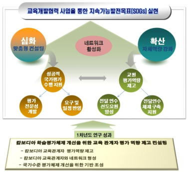 캄보디아 교육개발협력 연구의 틀