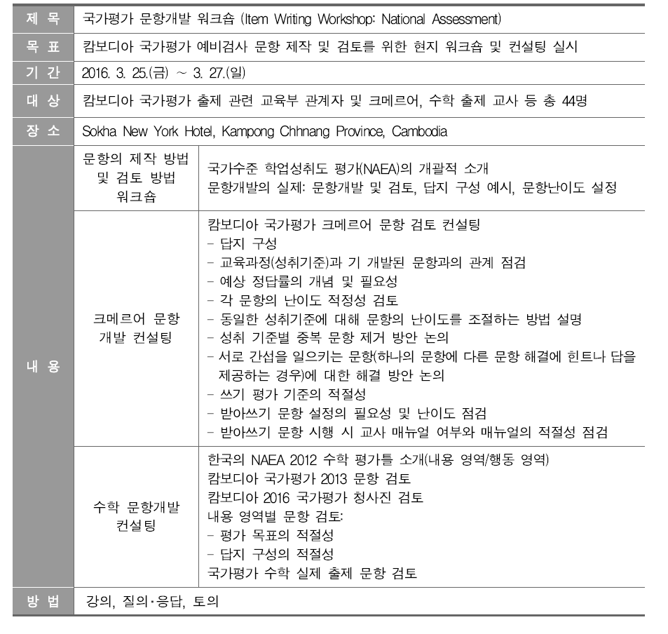 캄보디아 국가평가 문항 개발 워크숍 컨설팅 개요