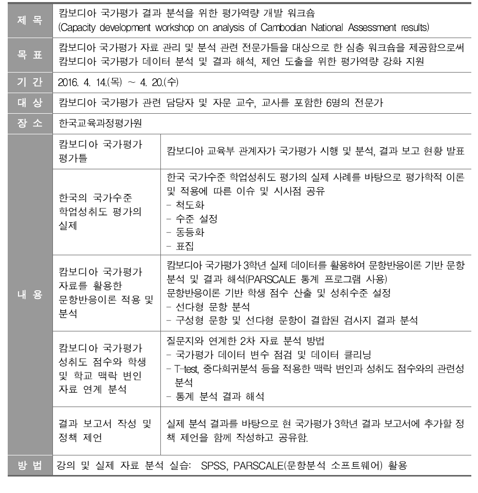 캄보디아 국가평가 결과 분석 컨설팅 개요