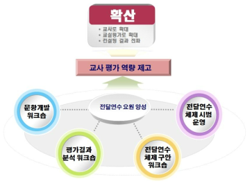 캄보디아 교원 평가역량 제고를 위한 컨설팅 결과의 확산 전략