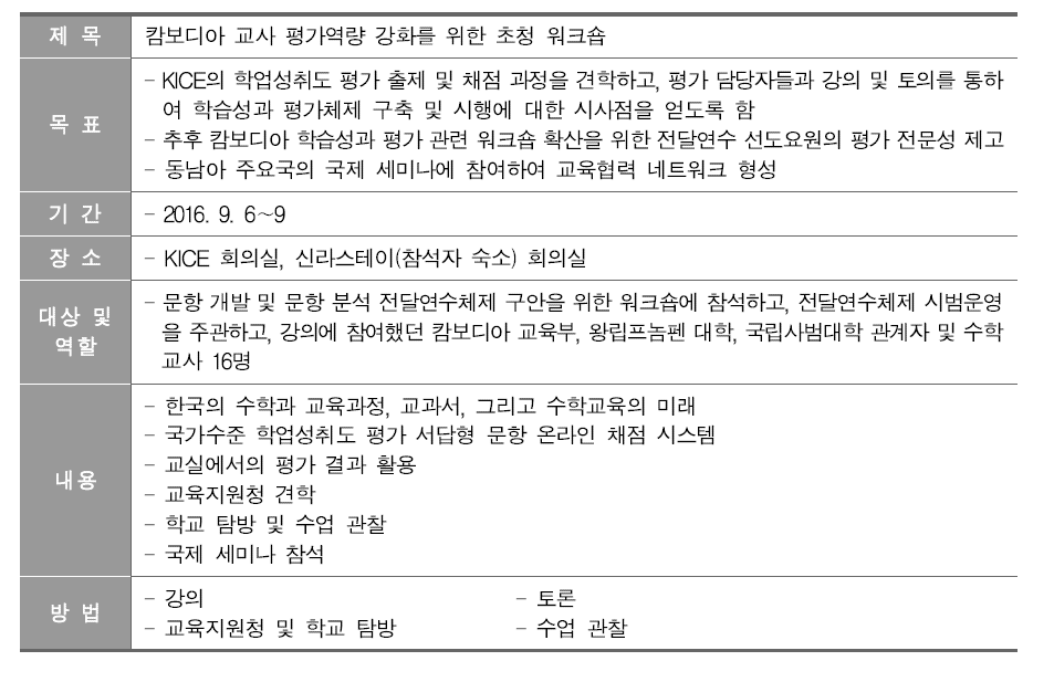 전달연수 선도요원 초청 워크숍 개요