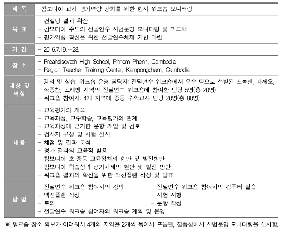 전달연수체제 구축 지원을 위한 시범운영 모니터링 개요