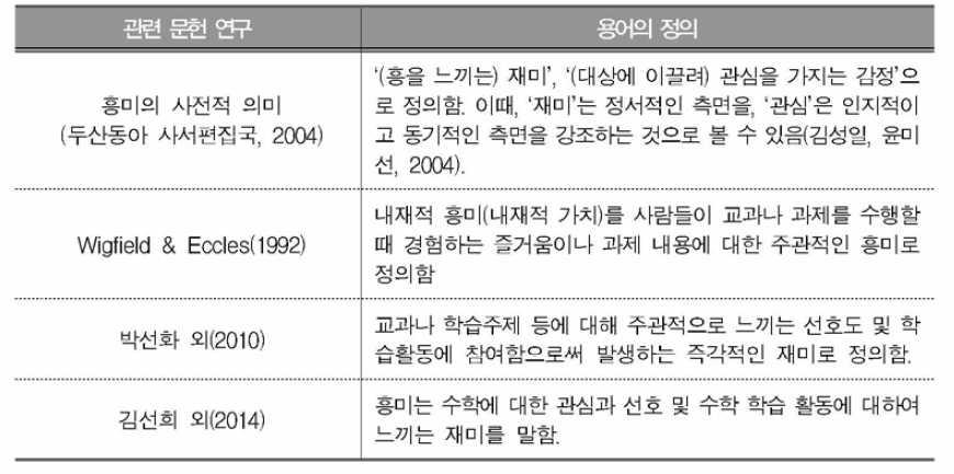 흥미 구인의 정의