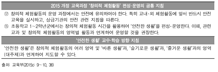 ‘안전한 생활’ 교수·학습 방향의 교과 및 창의적 체험학습과의 연계 강조 지침