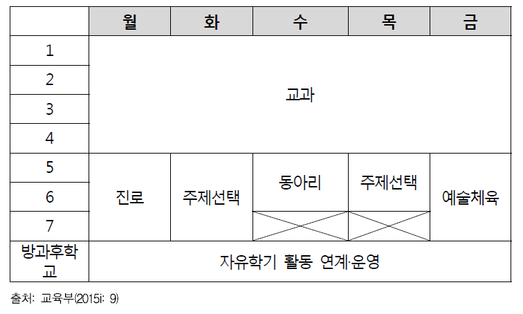 자유학기제 운영 시간표 예시2