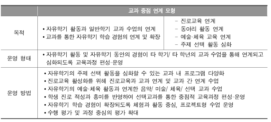 교과 중점 연계 모형