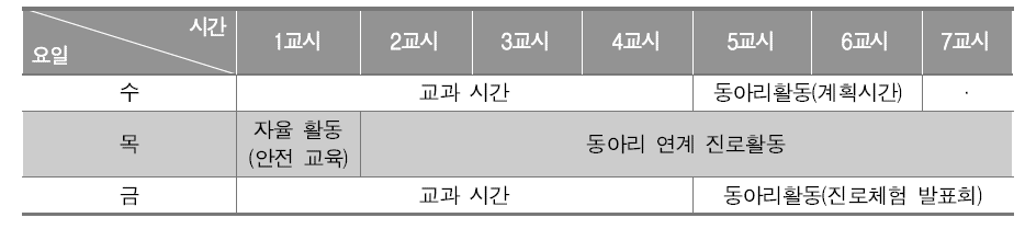 창의적 체험활동 시간의 ‘전일제’ 편성 예시