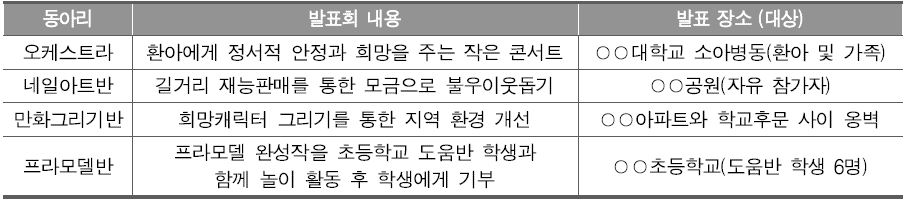 동아리 활동과 봉사 활동 연계 예시