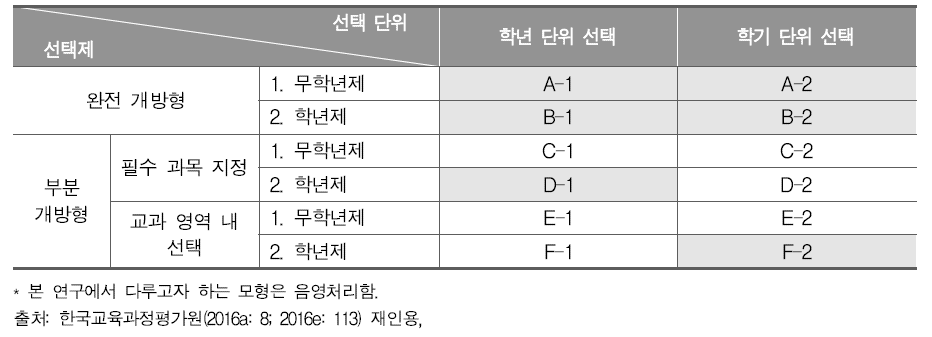 2015 개정 교육과정에 따른 개방형 선택 모형