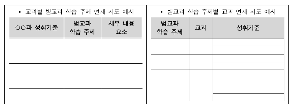 범교과 학습 주제와 교과 성취기준 연계 지도 예시