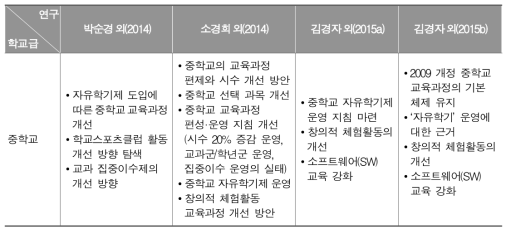 중학교 교육과정 편성·운영 관련 쟁점