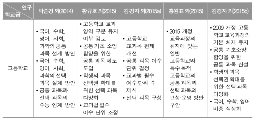 고등학교 교육과정 편성·운영 관련 쟁점