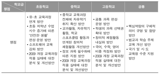 선행 연구 분석으로부터 도출된 쟁점