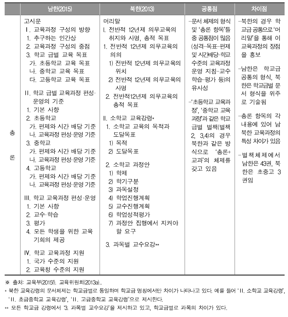 남북한의 교육과정 총론의 문서체계 비교