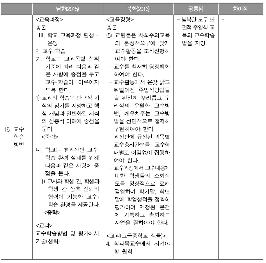 남북한 교육과정의 교수학습방법 비교