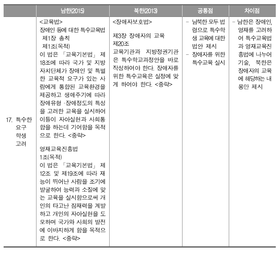 남북한 교육과정의 특수한 요구 학생 고려 비교