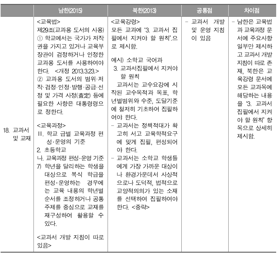 남북한 교육과정의 교과서 및 교재 비교