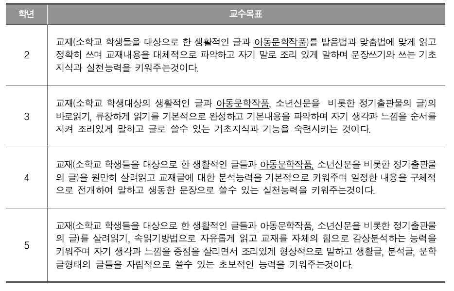 남북한 국어과 교육과정의 학년별 교수목표의 예