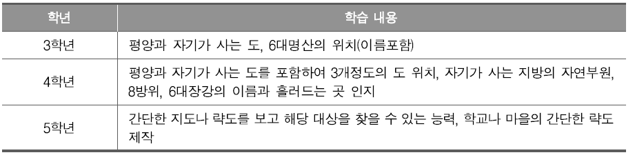북한 소학교 지리 과목에서 위치 지식의 학년별 확장