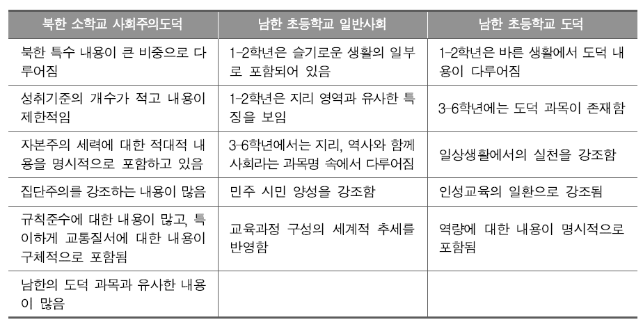 남북한 사회도덕 교육과정 특징