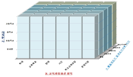 남북한 통합 교육과정 총론의 모형