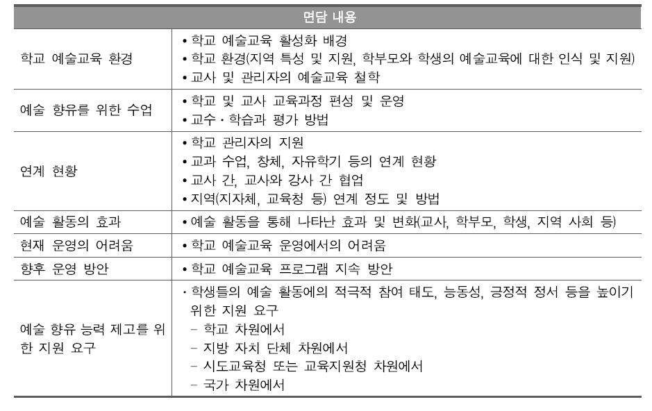 중학교 예술 향유 우수 사례 면담 내용